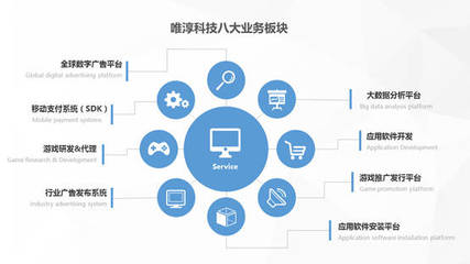 唯淳科技 何以第二年估值飆升至2.2億？