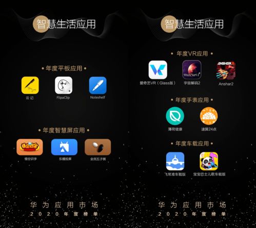華為應用市場2020年度榜單發布 全場景智慧生活體驗持續深化